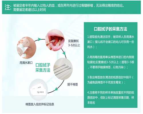 香港pg化验所验血结果,备孕需要怎么做？准妈妈、准爸爸都需要了解的备孕知识