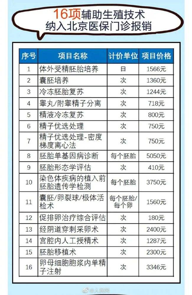 2017香港验血多钱,杭州正规辅助生殖助孕机构有哪些？省人民医院能做试管吗？